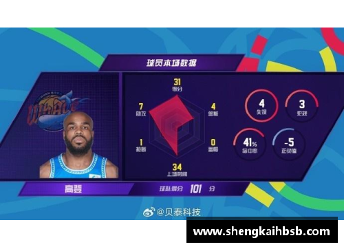 emc易倍体育官方网站罗伯特-高登突破个人得分纪录，创造新篮球传奇 - 副本